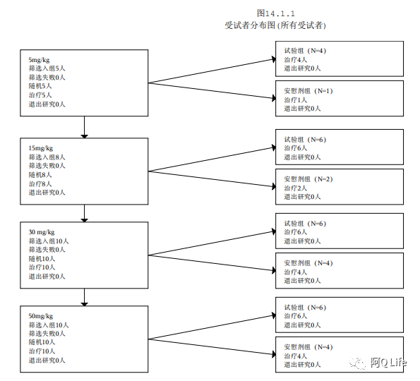 flowchart