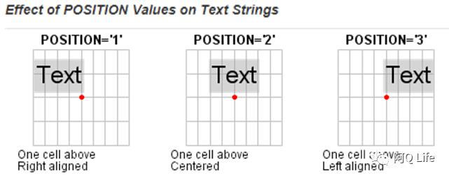position