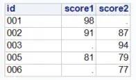 result